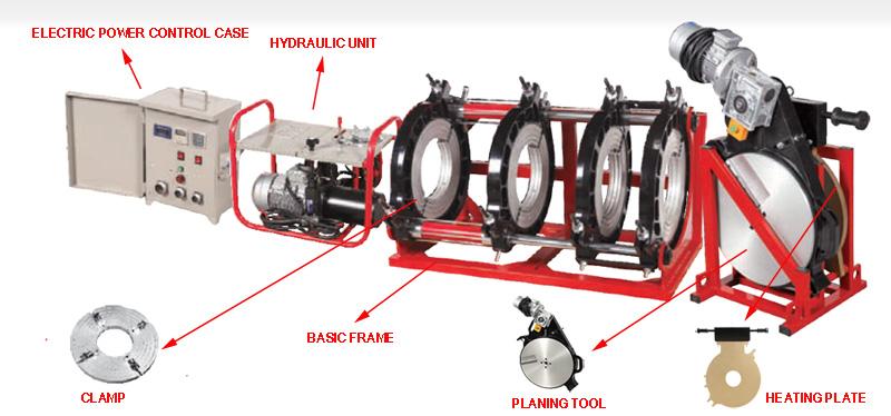 Manual de operare a mașinii de sudat cu cap HDPE